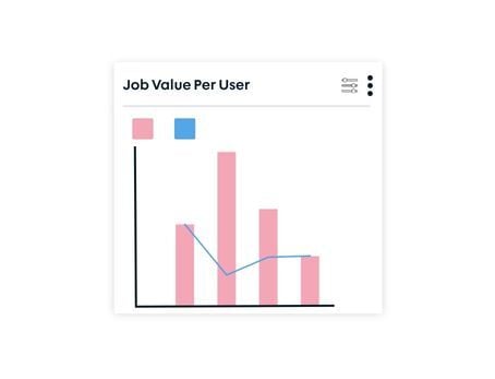 financial view and job costing