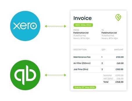 accounts integration and reporting