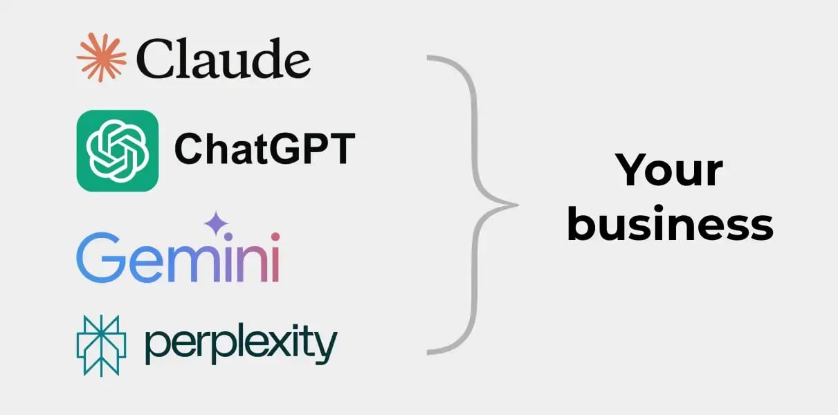 ai visibility