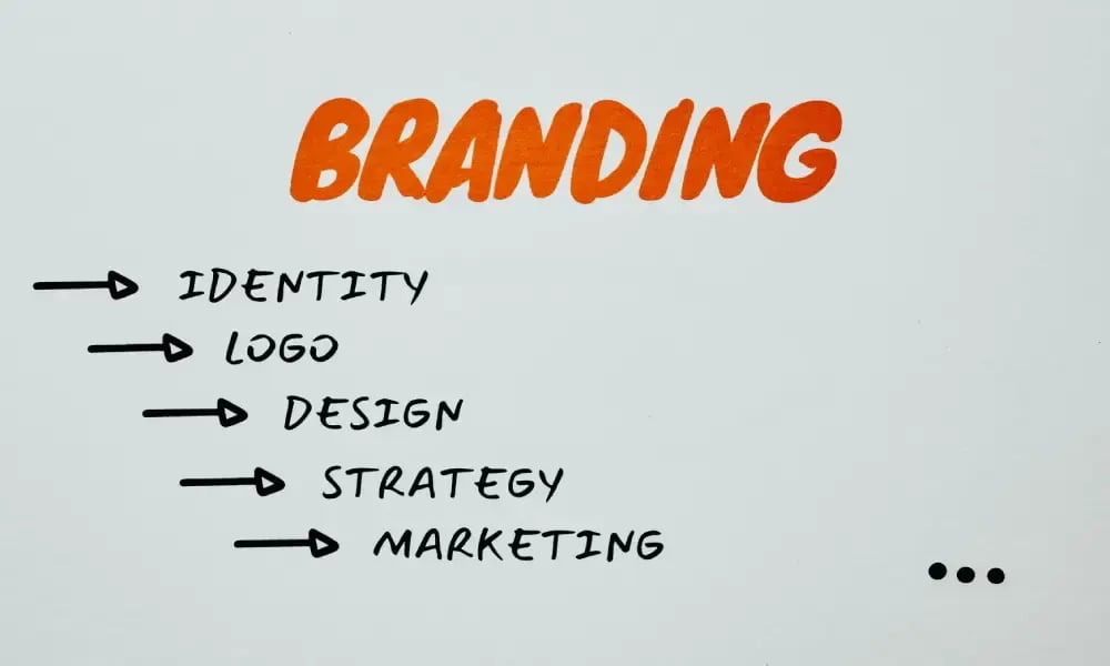 basic company branding basic company branding