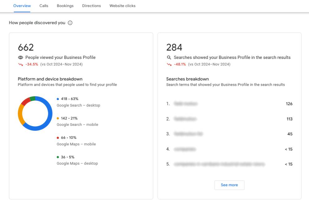 google maps ranking drop