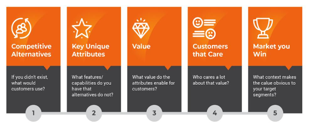 guide to positioning framework