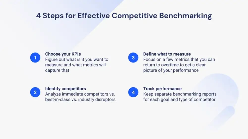 how and why of benchmarking