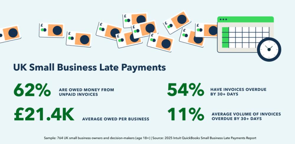 Quickbooks late payments report