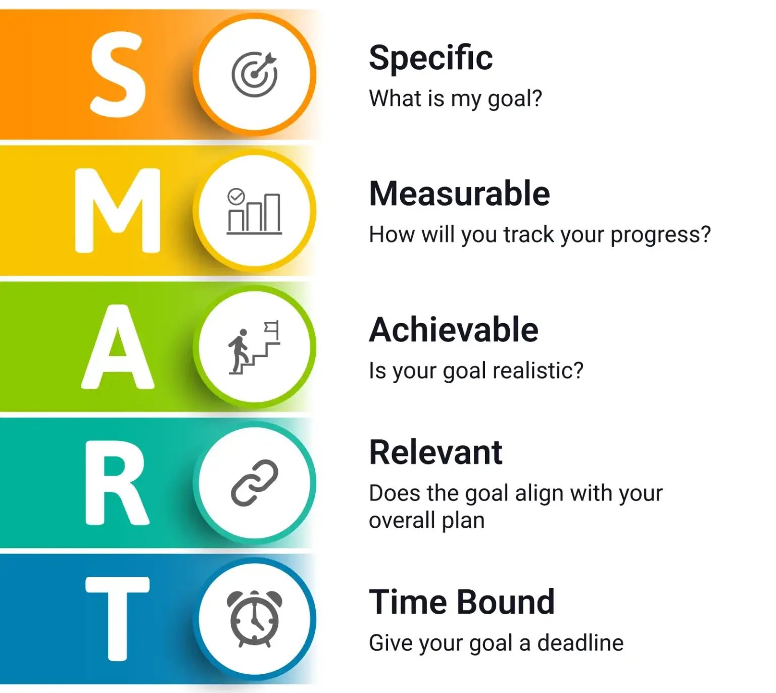 smart goals planning SMART goals