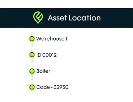 asset-and-compliance-overview