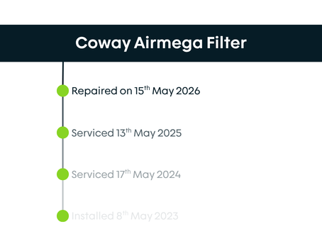 full service history per asset