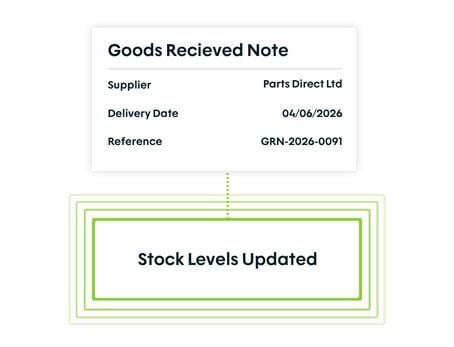 goods received and stock updates