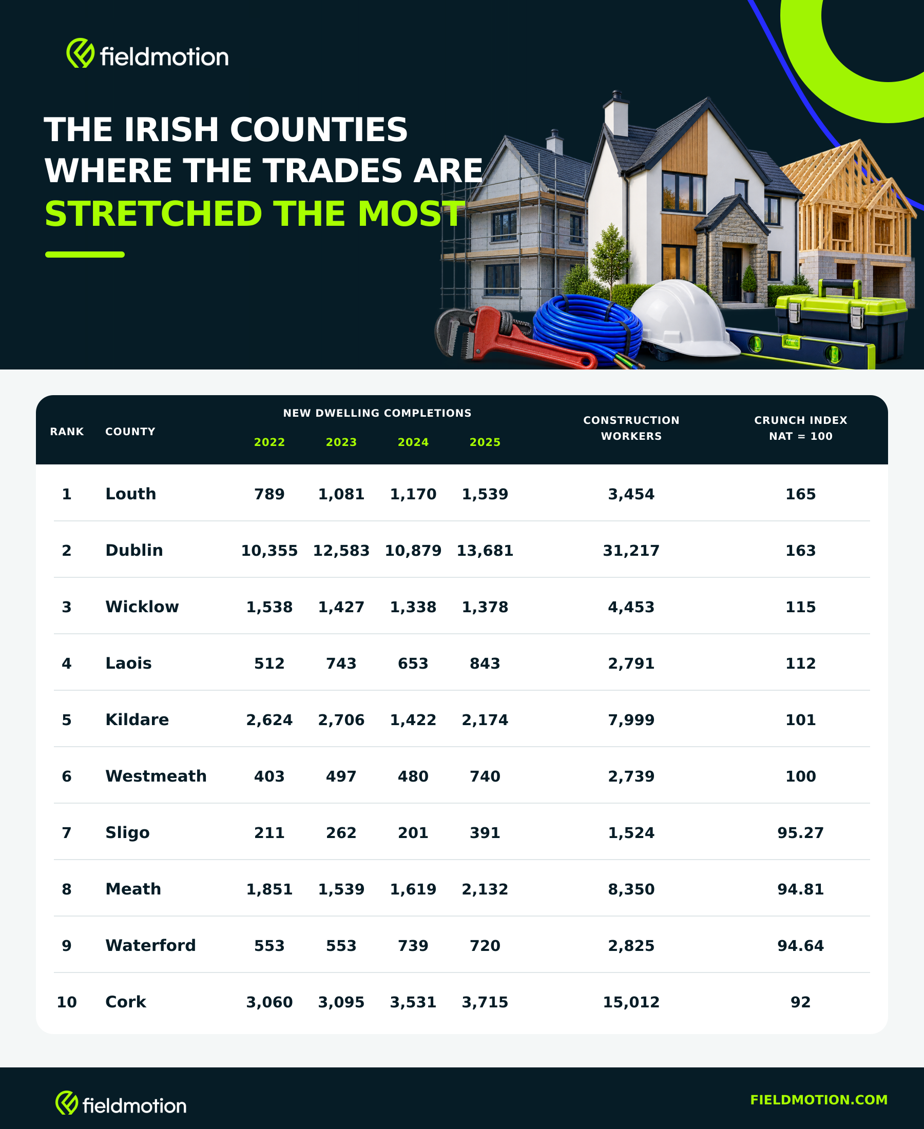 irish-counties-where-trades-stretched-the-most