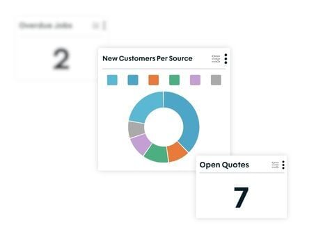 job asset and customer reports