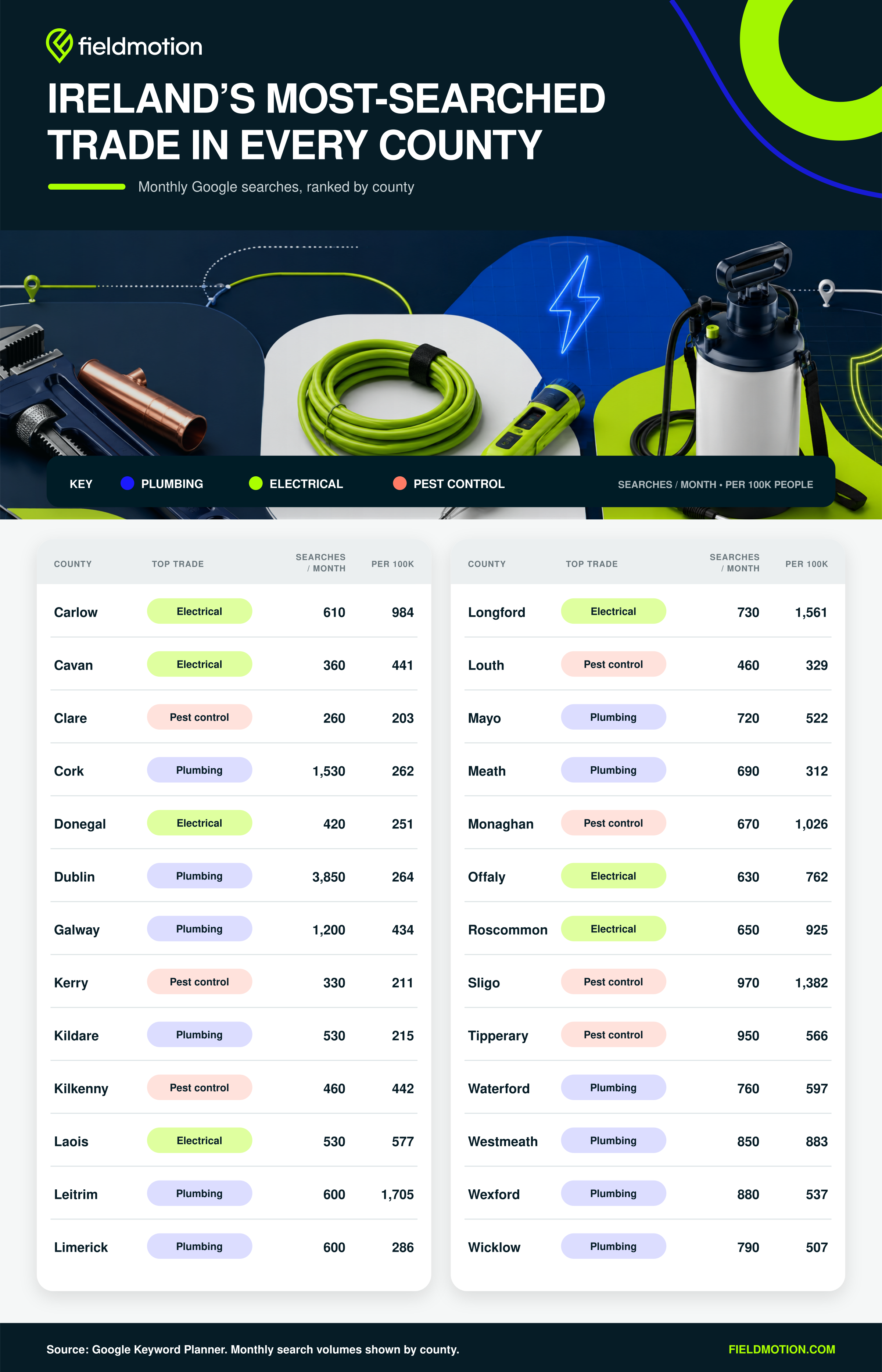 most-in-demand-trades