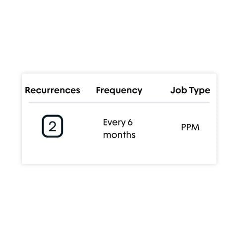 recurring job schedules