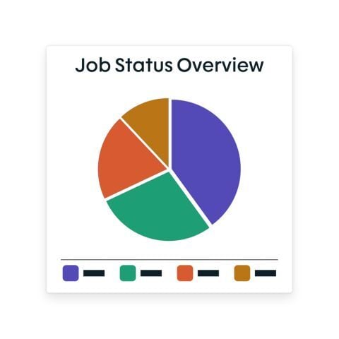 customisable dashboards