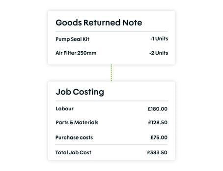 returns and cost tracking