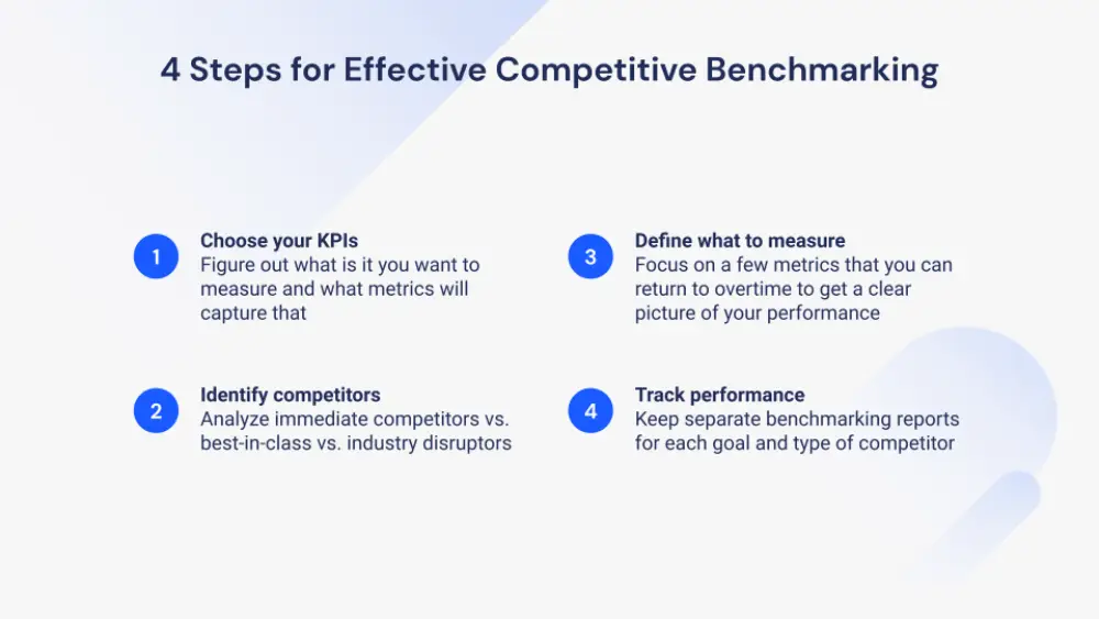 how and why of benchmarking